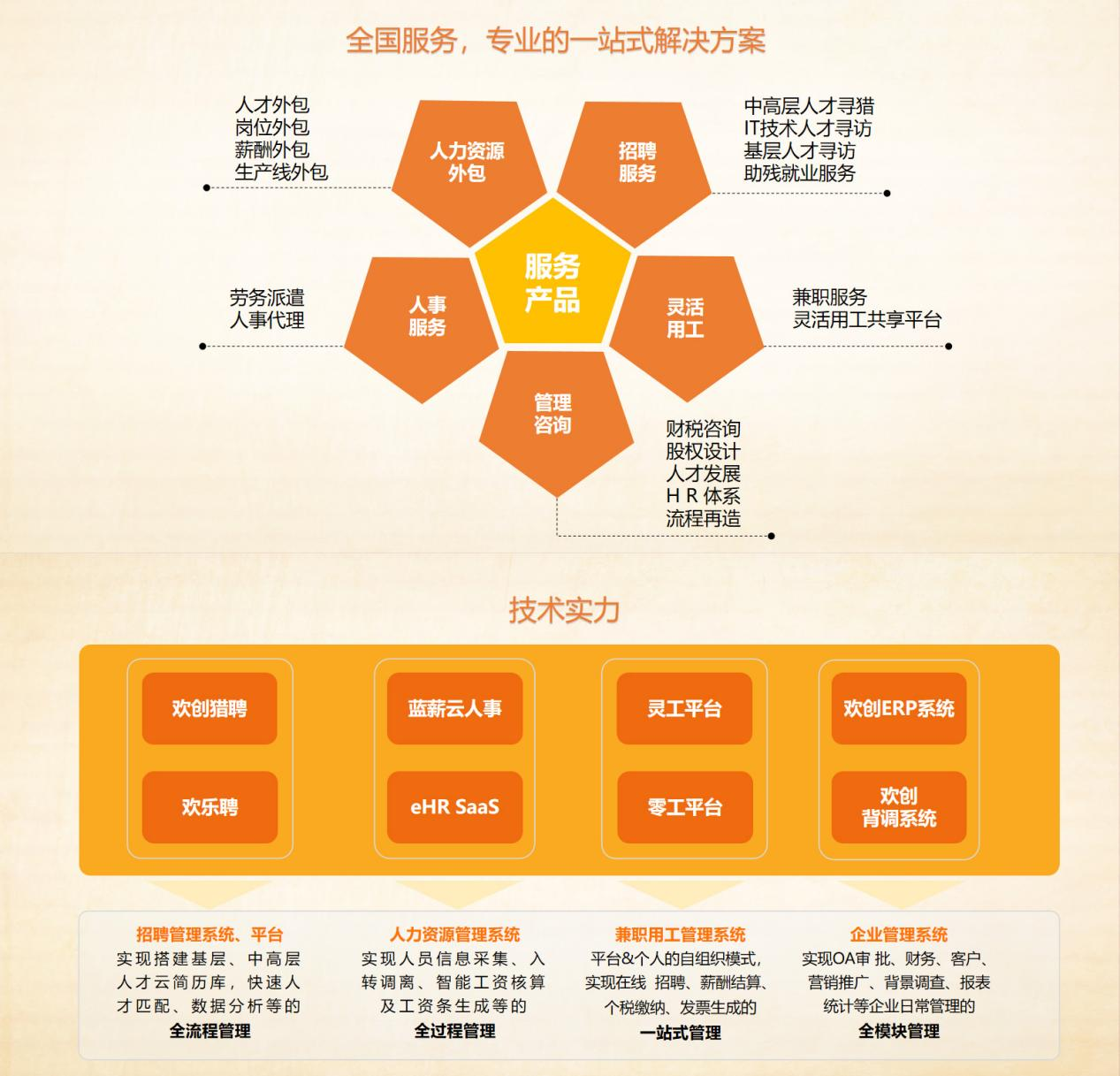 江南（中国）集团